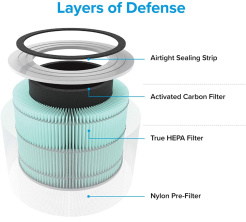 Filtr antyalergenowy Levoit City 300-RF-TX