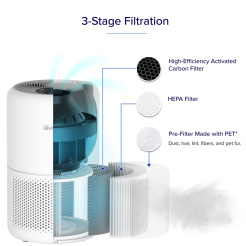 Filtr Levoit City 200S-RF