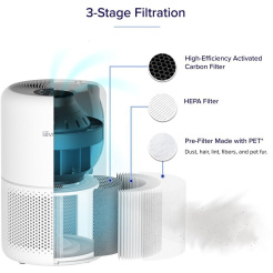 Filtr powietrza Levoit City Mini