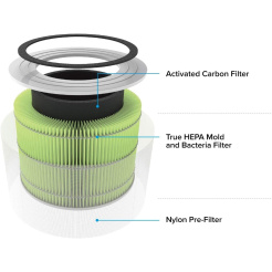 Filtr bakterii i wirusów Levoit City 300-RF-MB