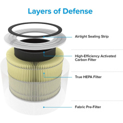 Filtr Levoit City 300-RF-PA do środowisk zwierzęcych