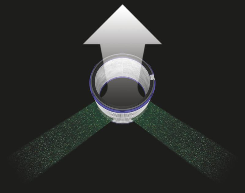 Szklany filtr HEPA 360° z warstwą aktywnego węgla