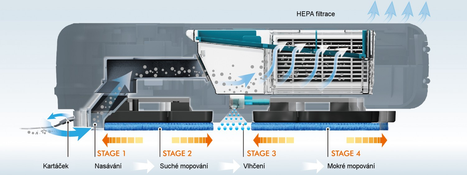 Kompleksowe czyszczenie w 4 krokach