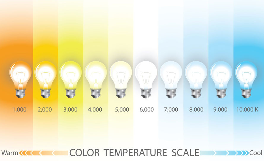 Temperatura kolorów