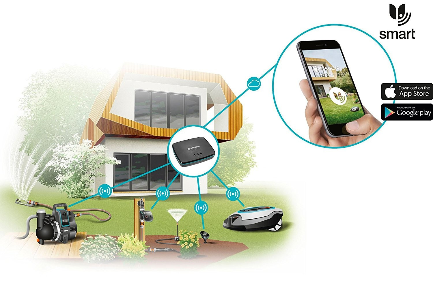 Gardena Gateway - inteligentny system 