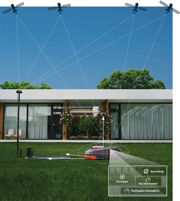 Inteligentny system nawigacji