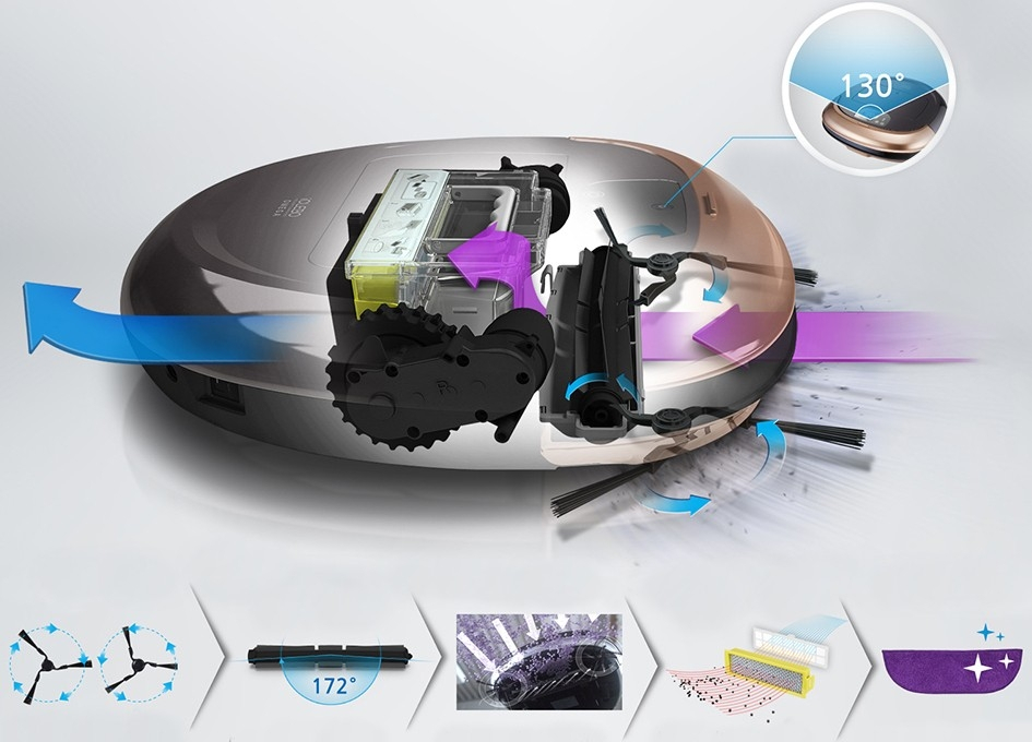 Wielostopniowy system czyszczenia