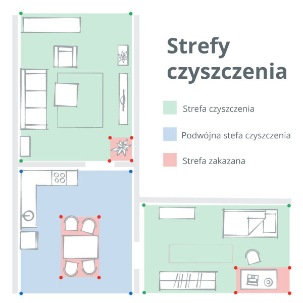 Czyszczenie strefowe