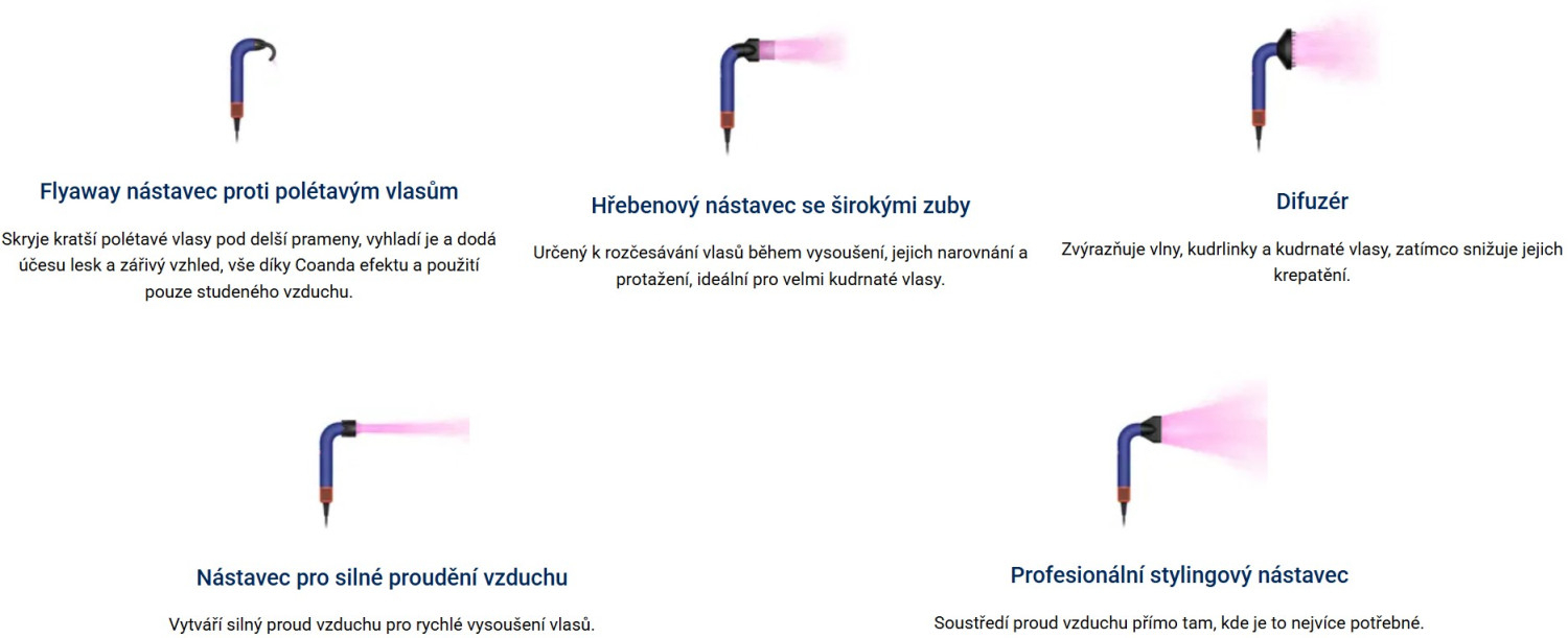 Inteligentne przystawki i zaawansowane elementy sterujące