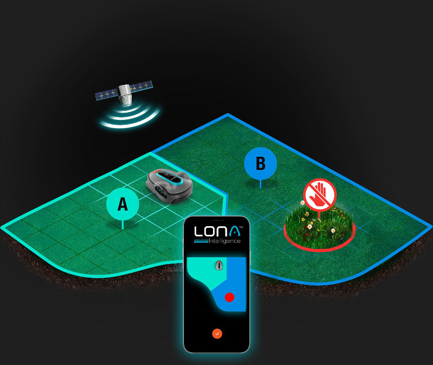 Inteligentna technologia LONA